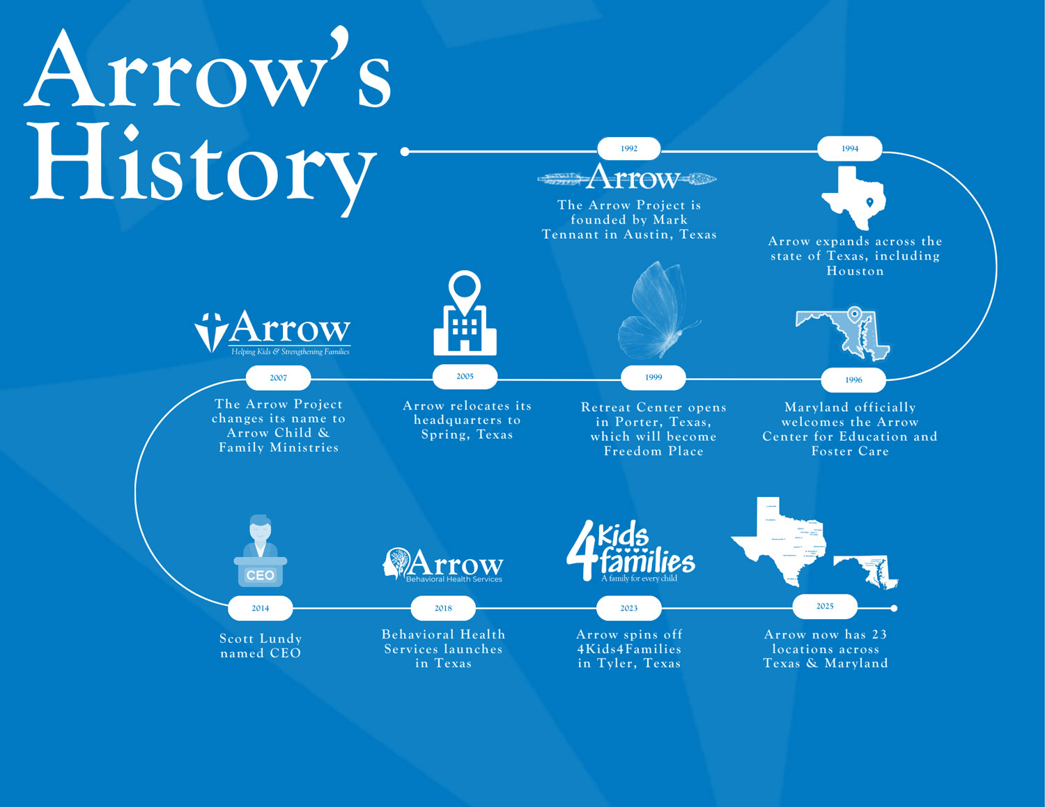 Arrow-Child-&-Family-Ministries