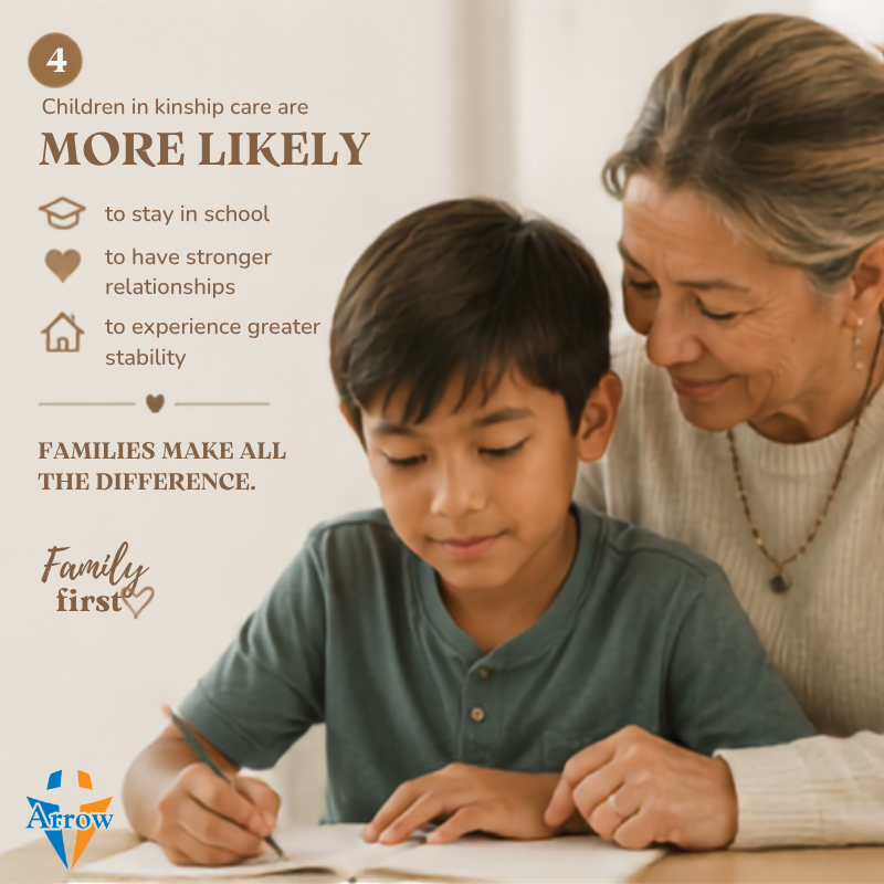 Kinship Foster Care Kinship Foster Care